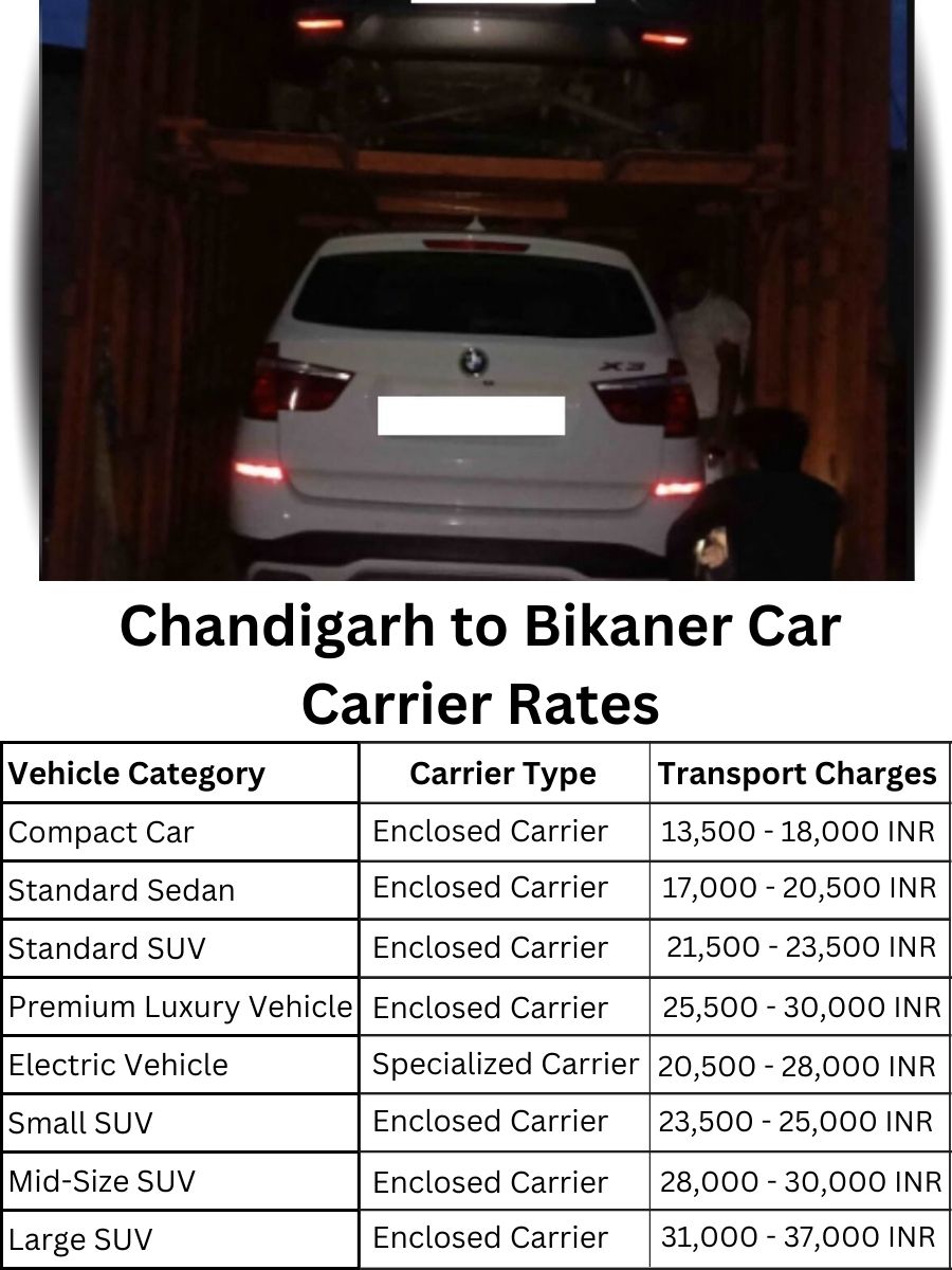 Car carrier rates from Chandigarh to Bikaner