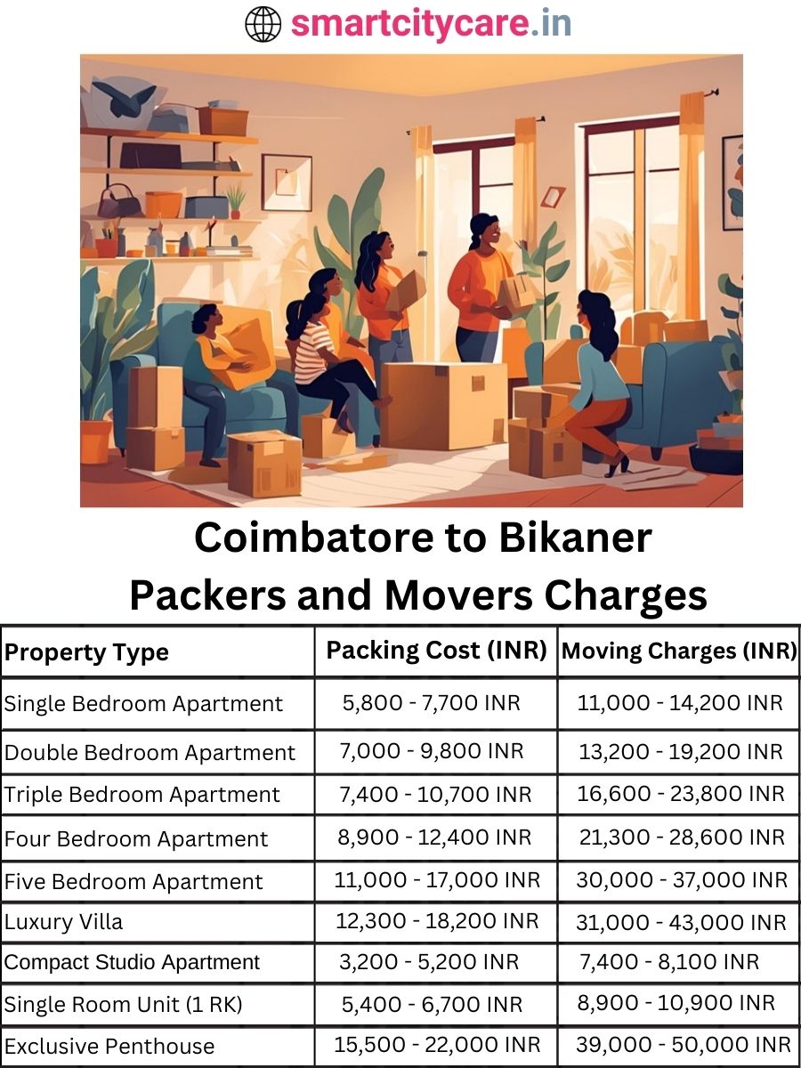 Packers and Movers Charges from Chandigarh to Bikaner
