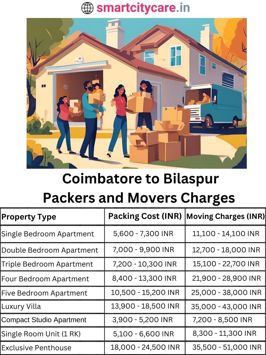Packers and Movers Charges from Chandigarh to Bilaspur