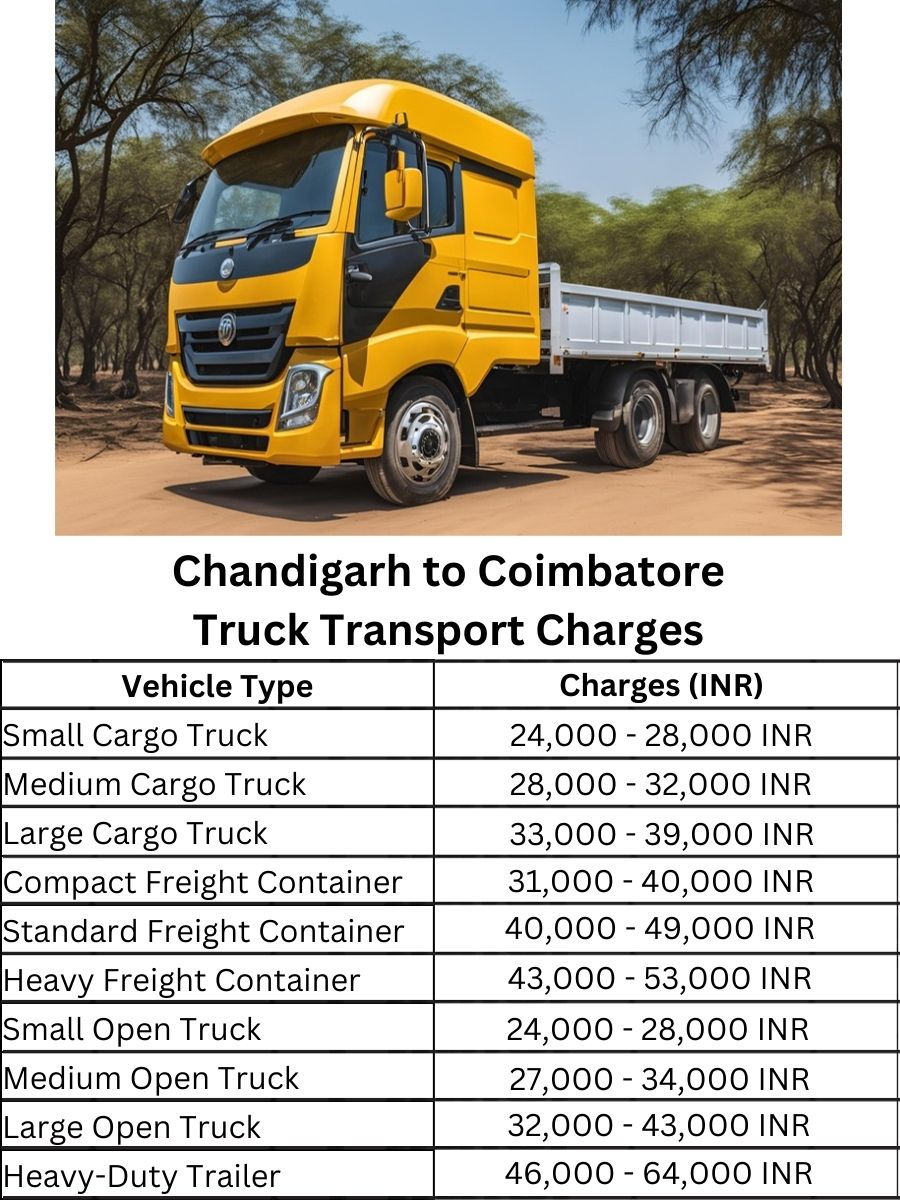 Chandigarh to Coimbatore Truck Transport Charges