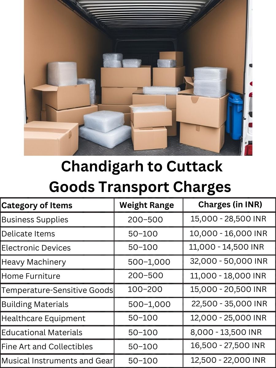 Goods Transport Charges in Chandigarh to Cuttack