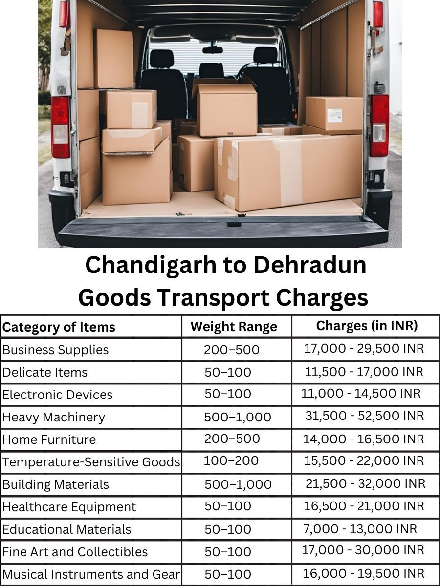 Goods Transport Charges in Chandigarh to Dehradun