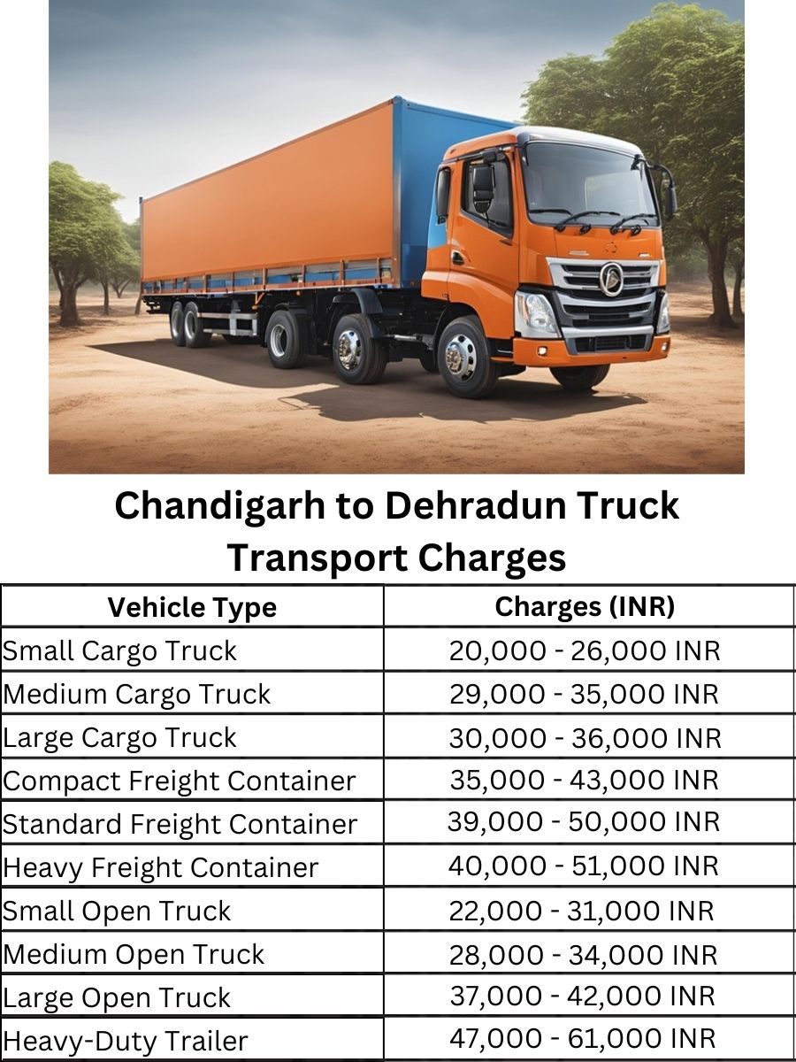 Chandigarh to Dehradun Truck Transport Charges