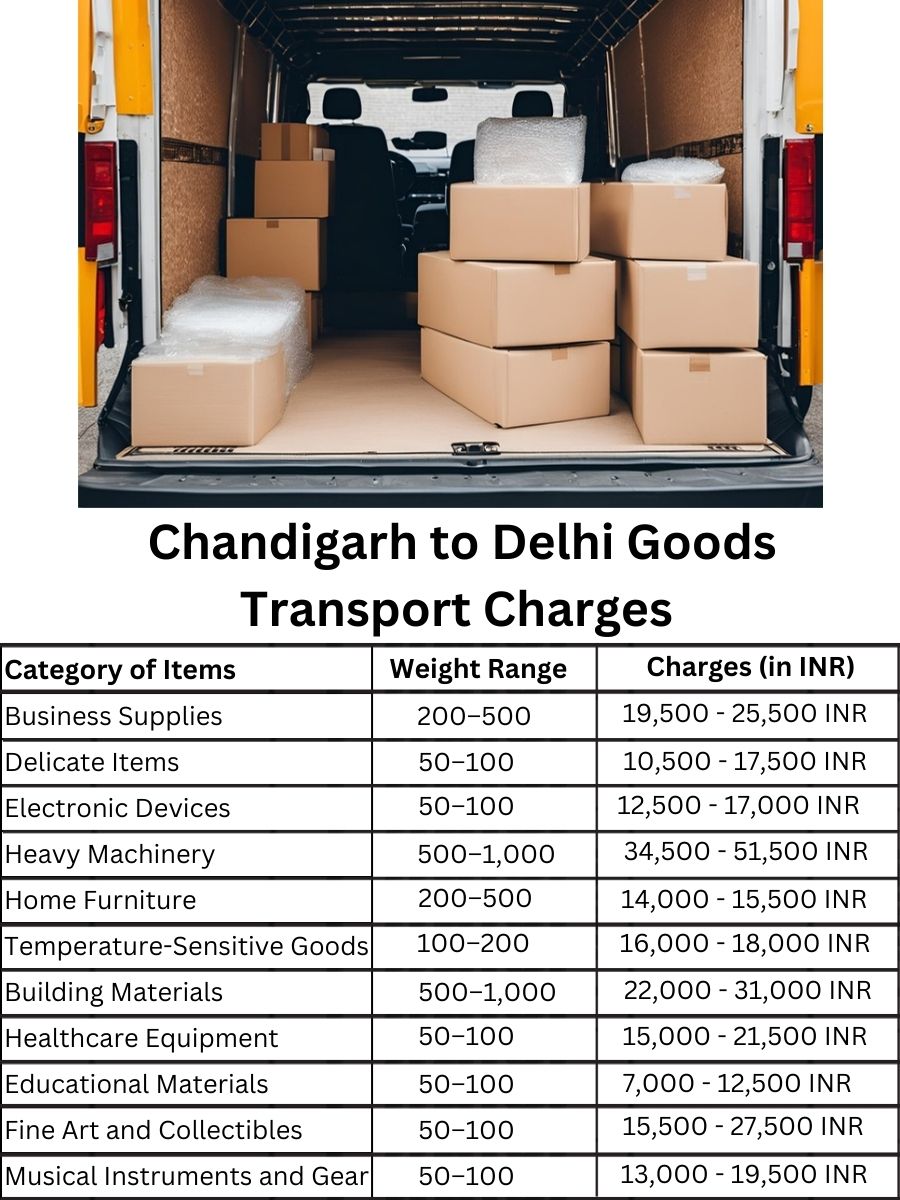 Goods Transport Charges in Chandigarh to Delhi