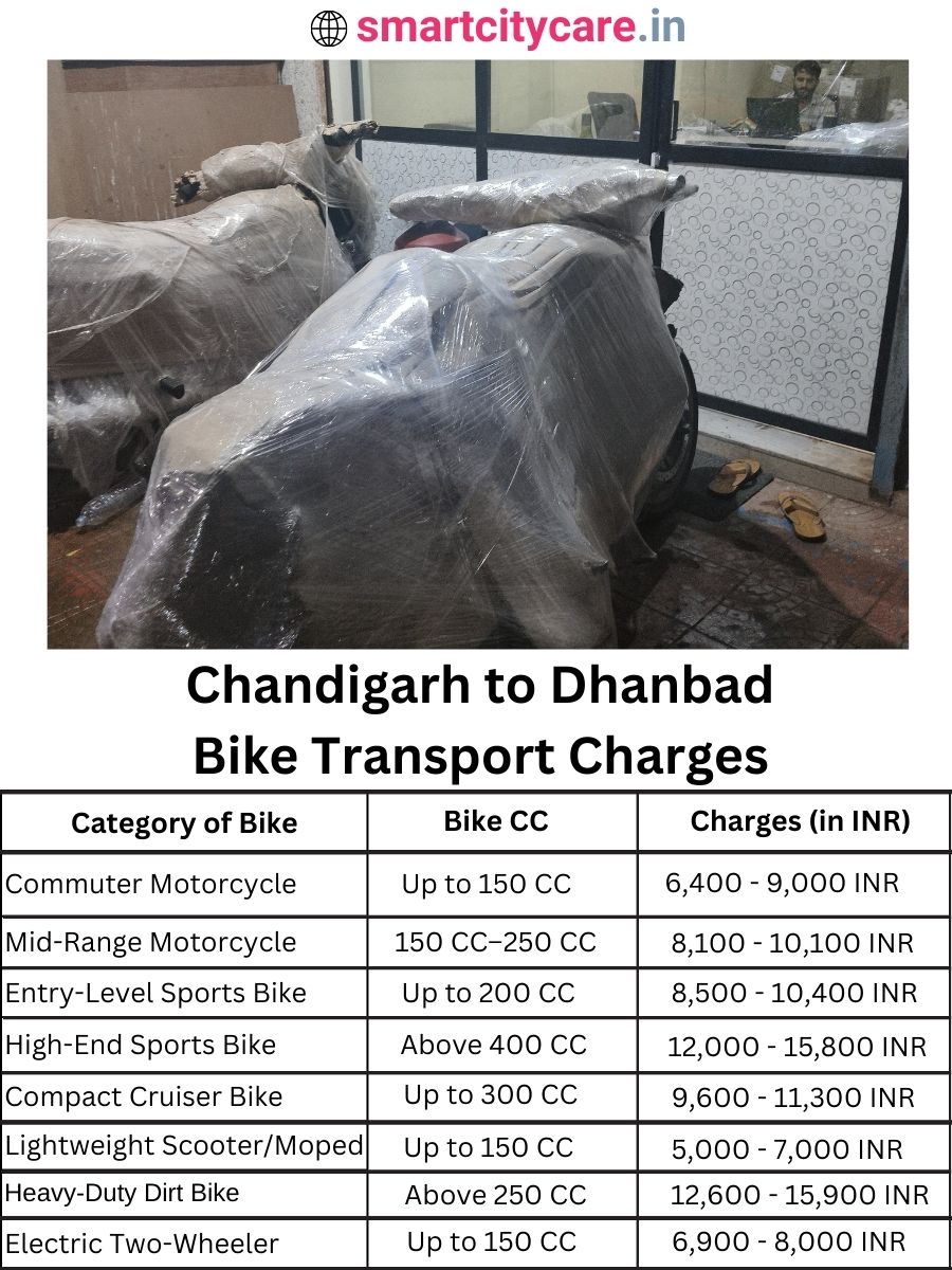 Bike transport charges from Chandigarh to Dhanbad