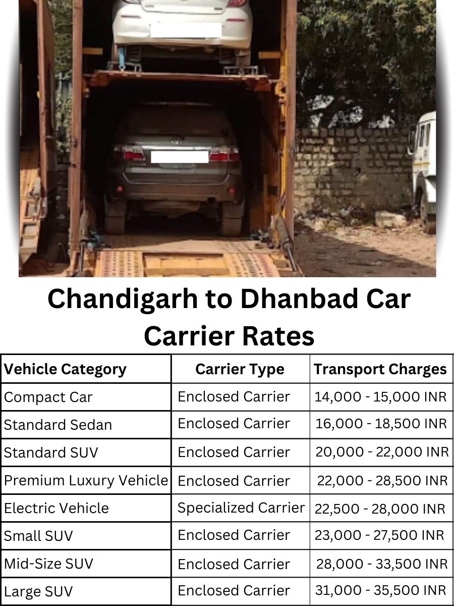 Car Carrier Rates from Chandigarh to Dhanbad