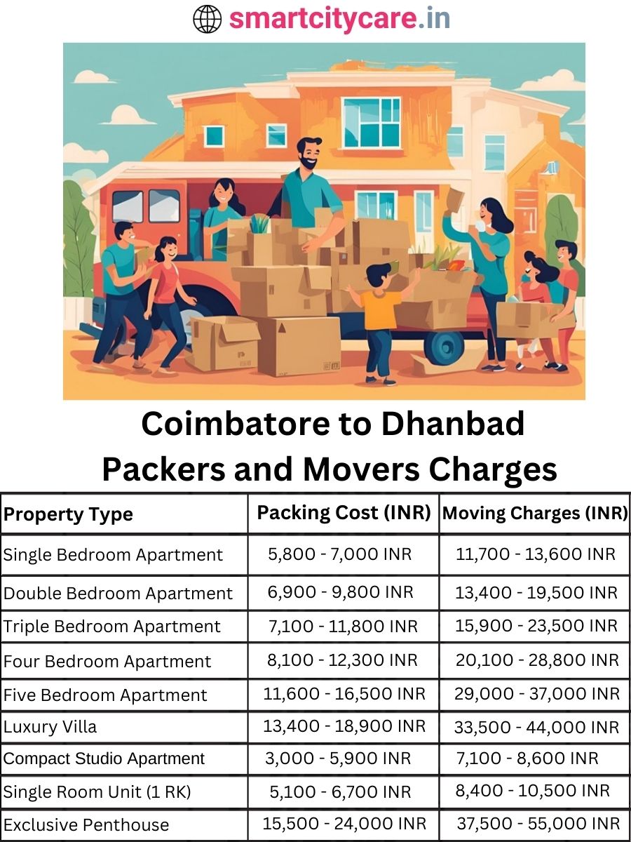 Packers and Movers Charges from Chandigarh to Dhanbad