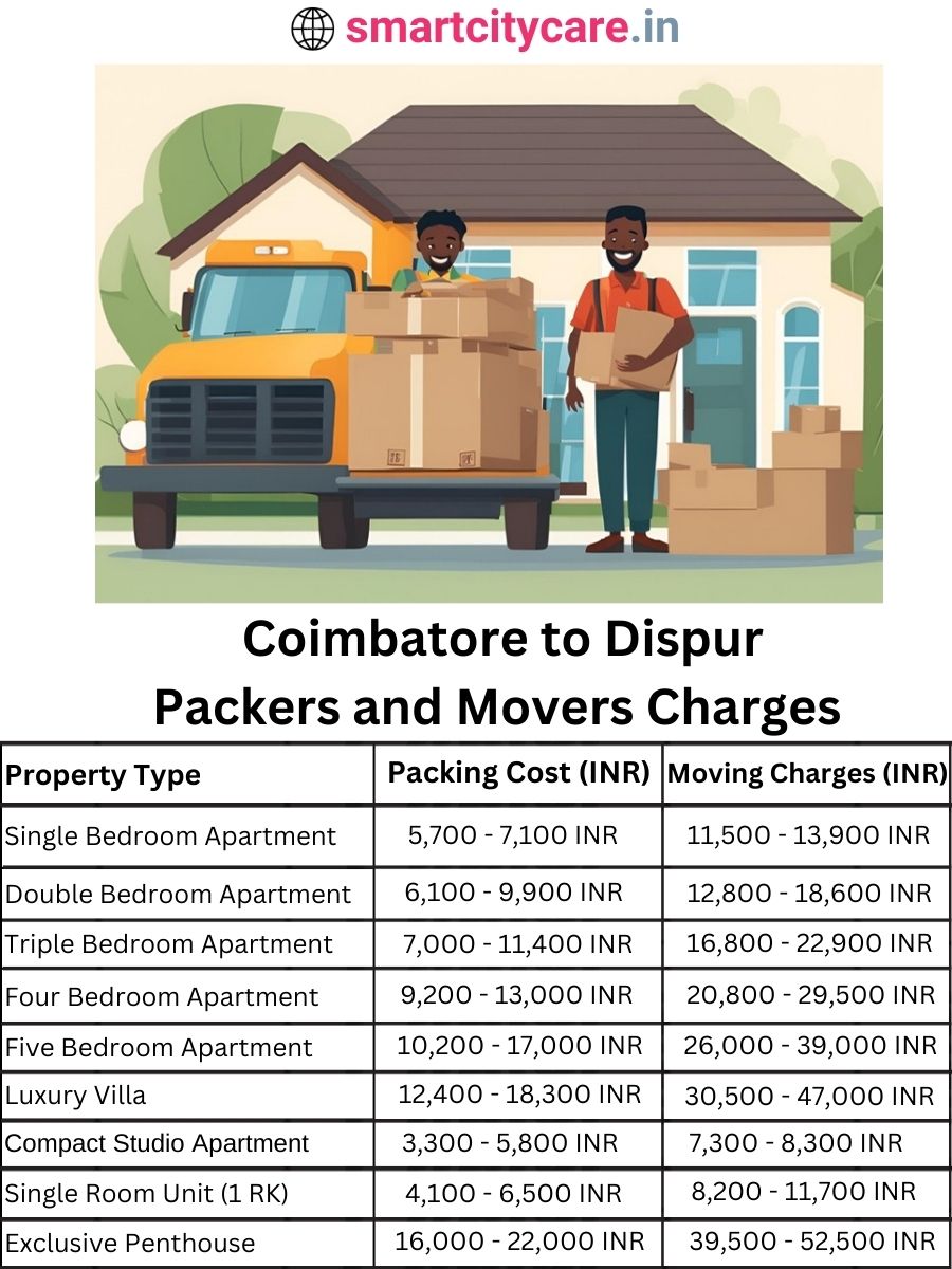 Packers and Movers Charges from Chandigarh to Dispur