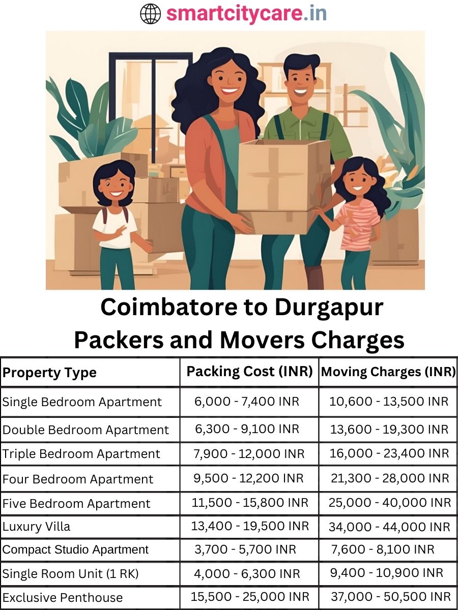 Packers and Movers Charges from Chandigarh to Durgapur