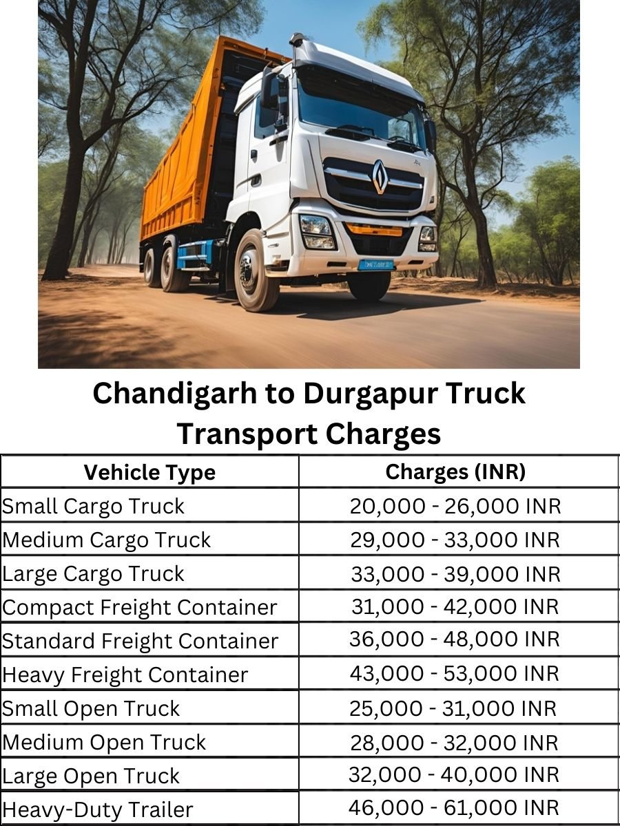 Chandigarh to Durgapur Truck Transport Charges