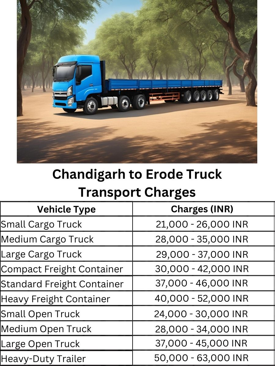 Chandigarh to Erode Truck Transport Charges