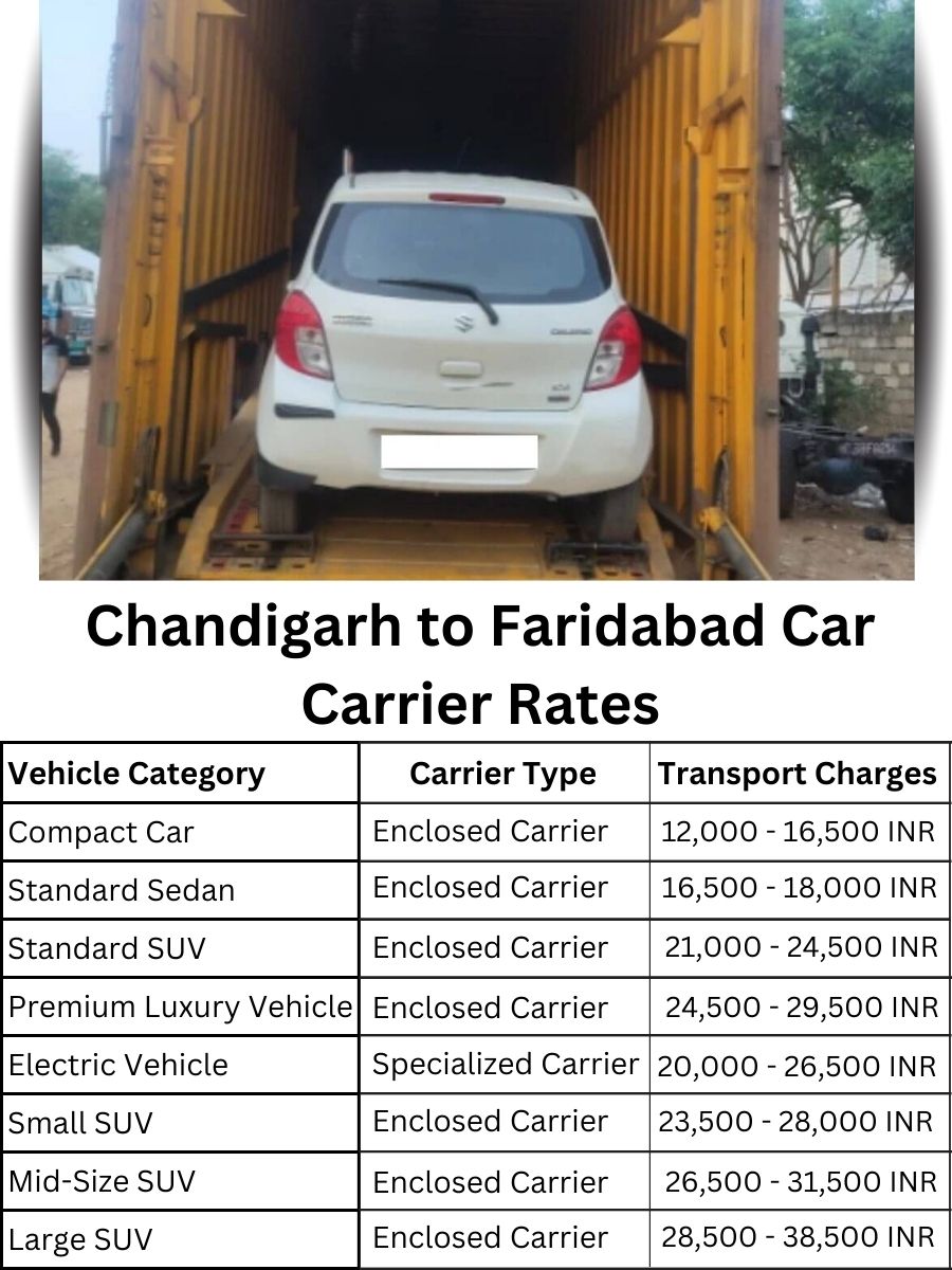 Car Carrier Rates from Chandigarh to Faridabad