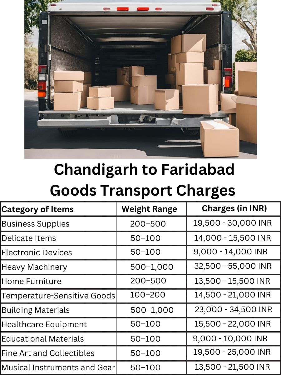 Goods Transport Charges in Chandigarh to Faridabad