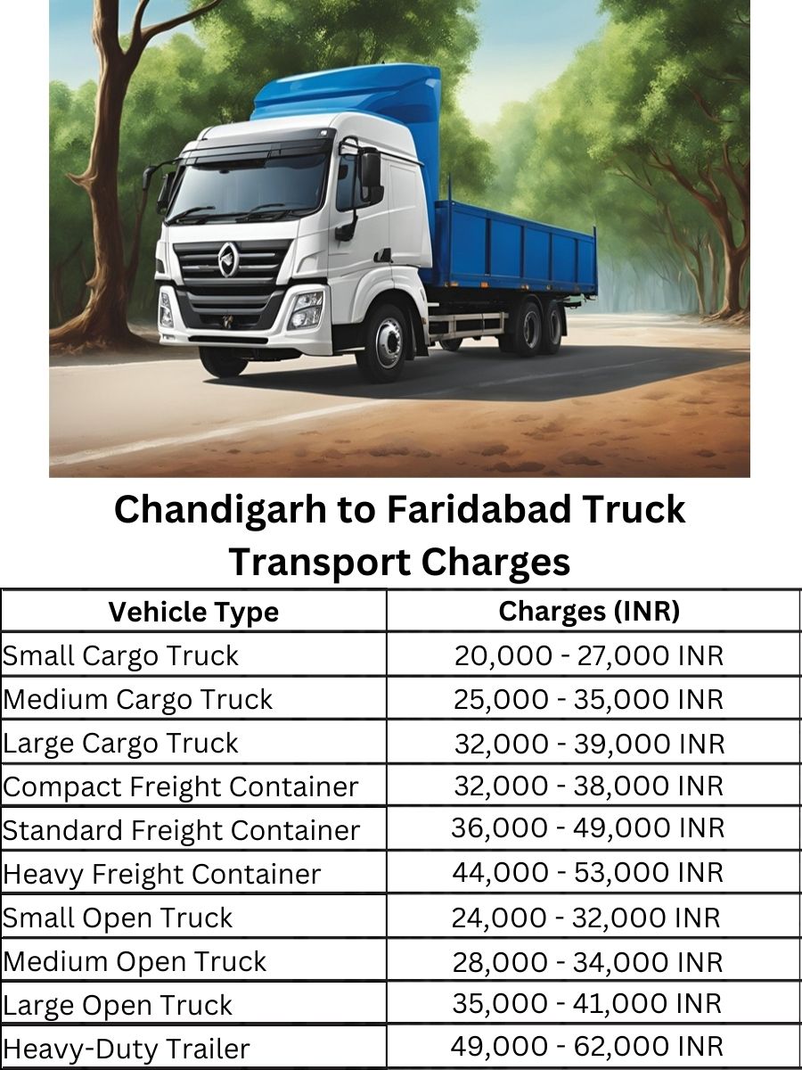Chandigarh to Faridabad Truck Transport Charges