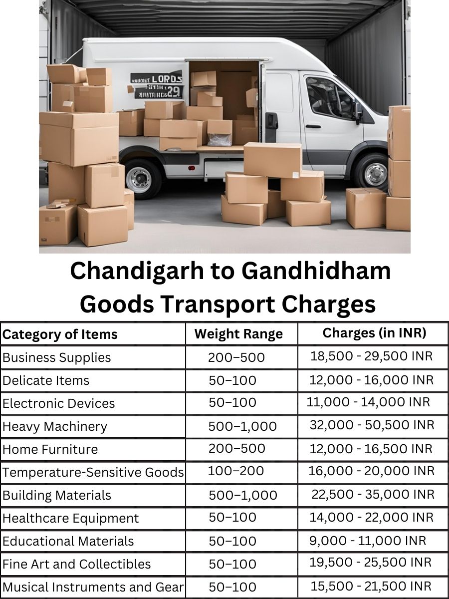 Goods Transport Charges in Chandigarh to Gandhidham