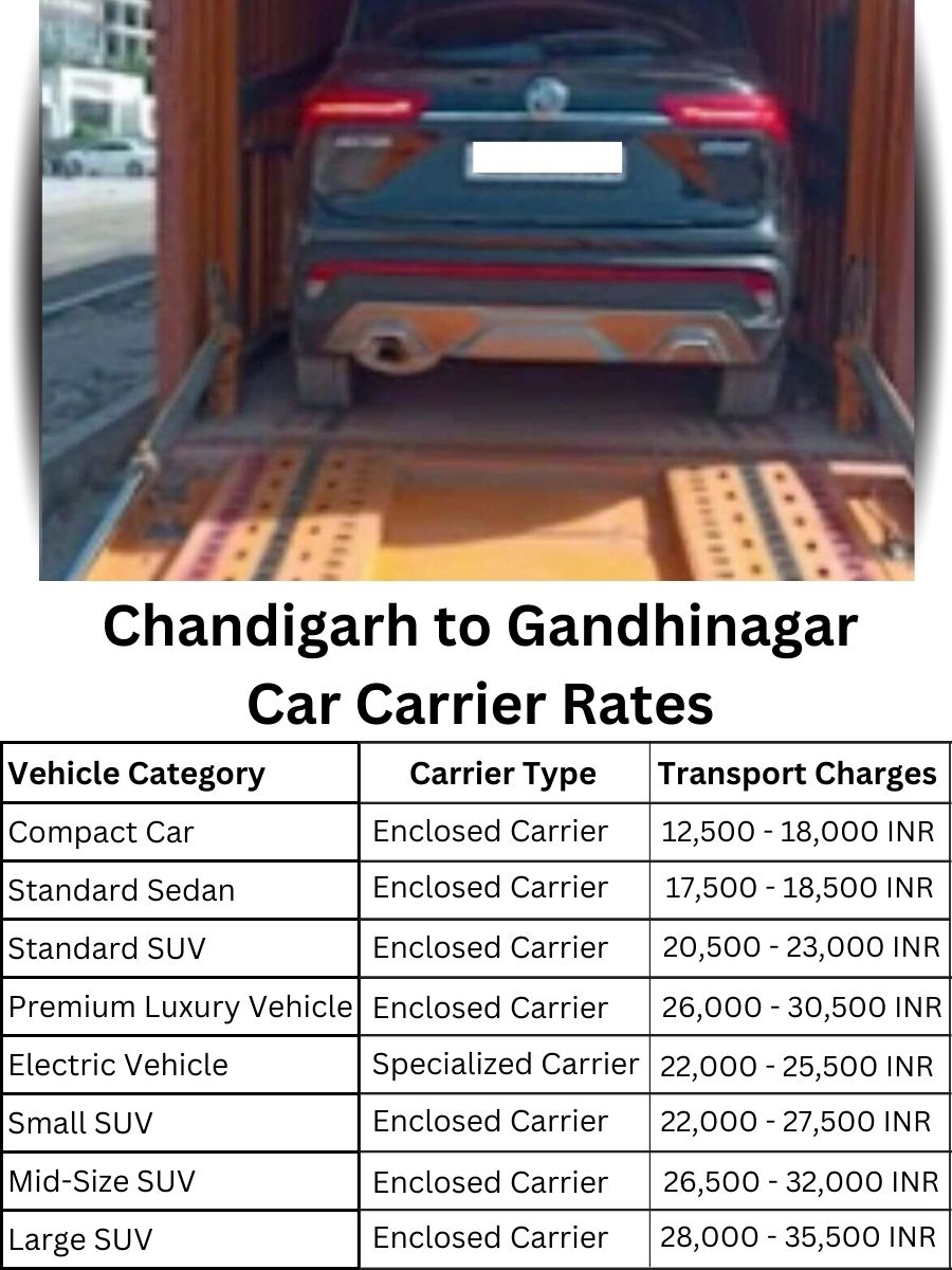Car Carrier Rates from Chandigarh to Gandhinagar