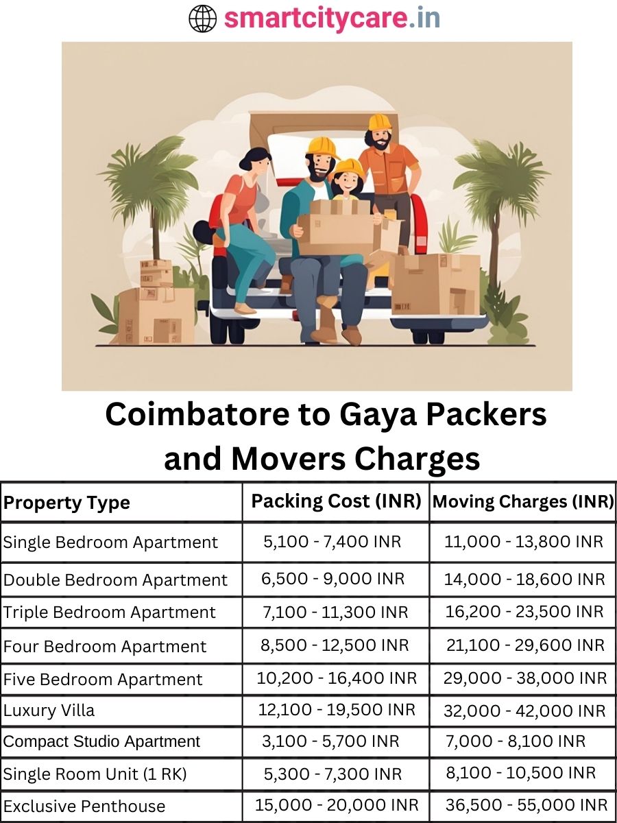 Packers and Movers Charges from Chandigarh to Gaya