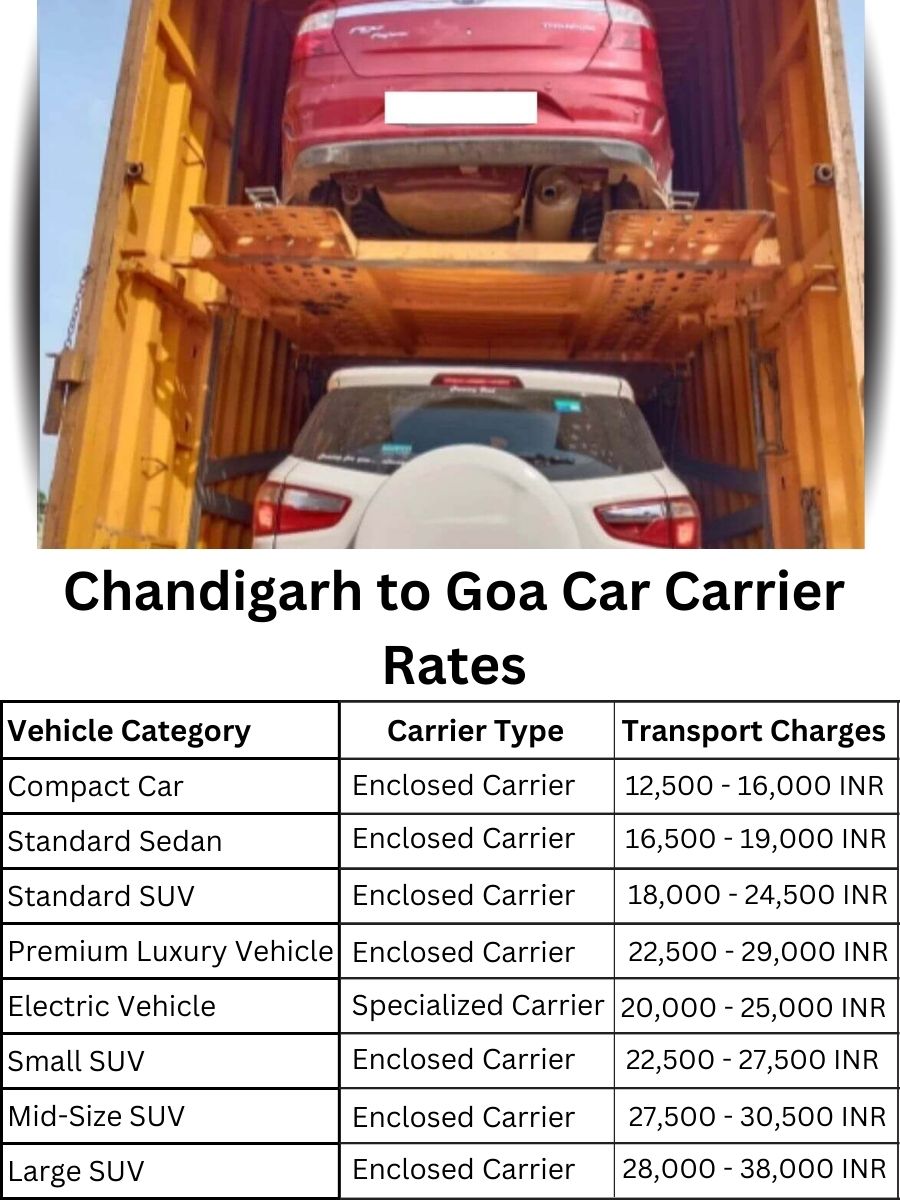 Car Carrier Rates from Chandigarh to Goa