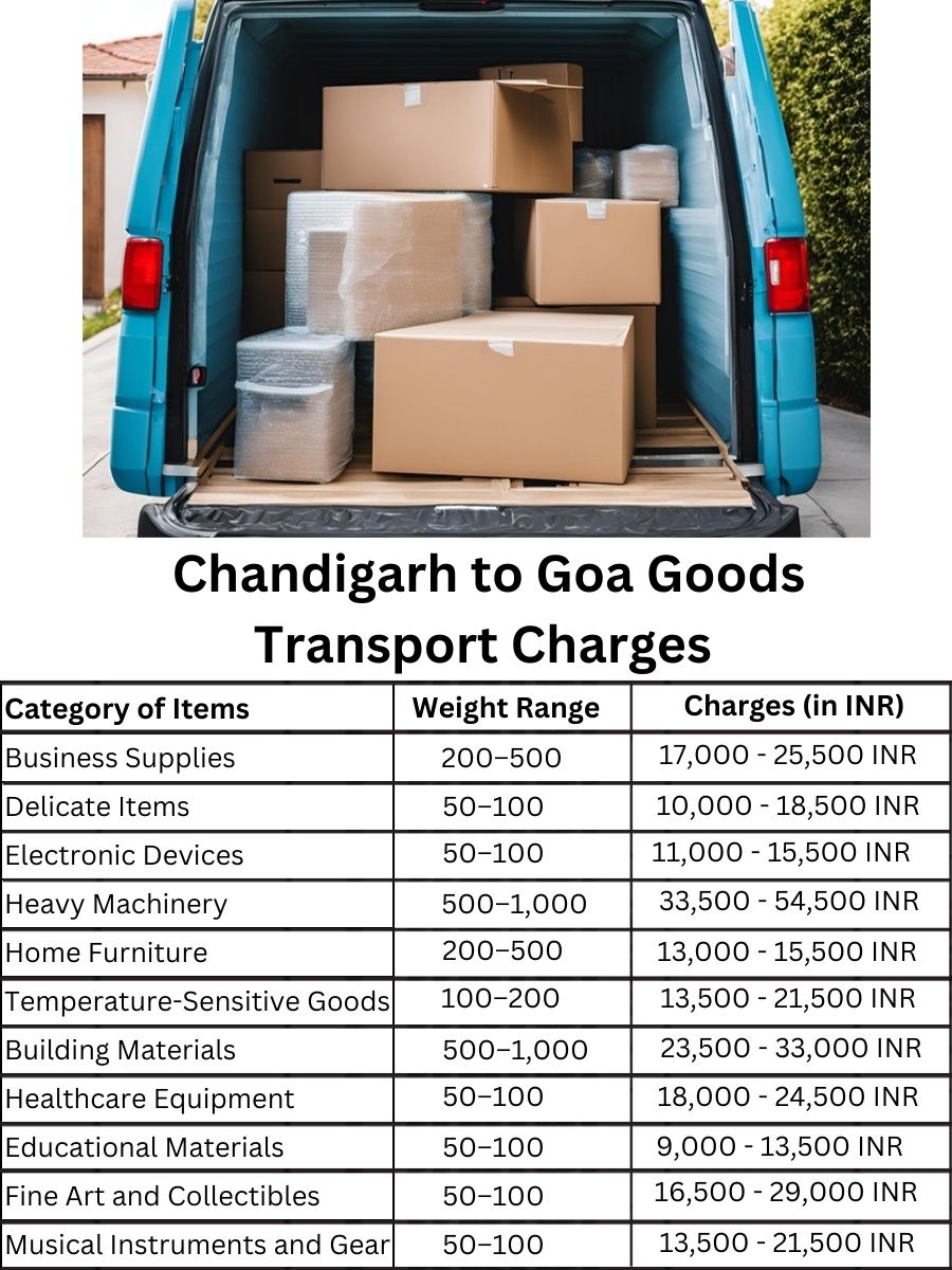 Goods Transport Charges in Chandigarh to Goa