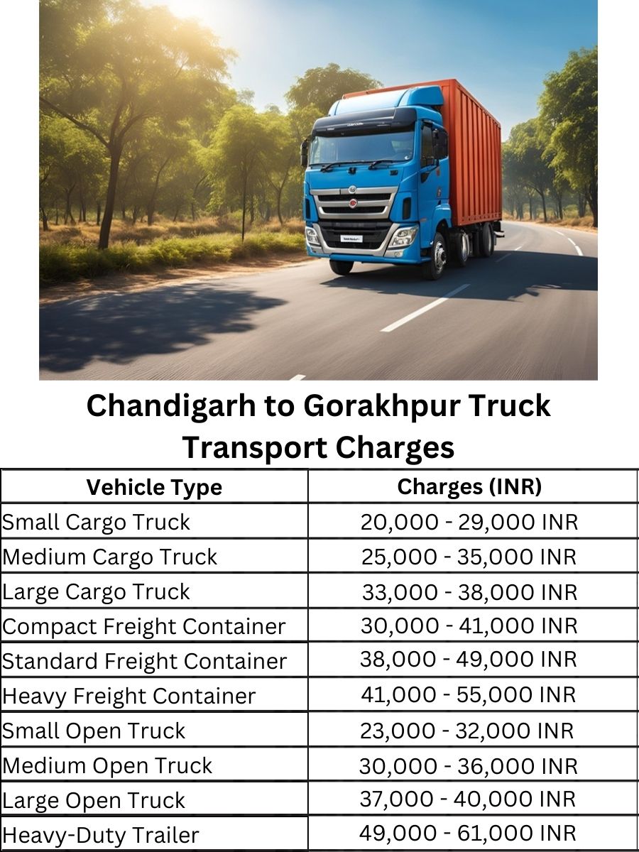 Chandigarh to Gorakhpur Truck Transport Charges