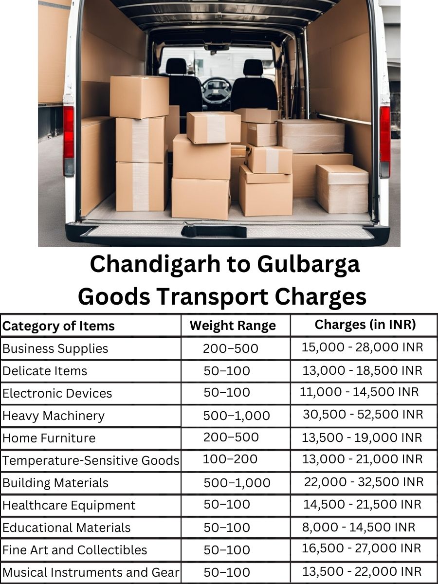 Goods Transport Charges in Chandigarh to Gulbarga