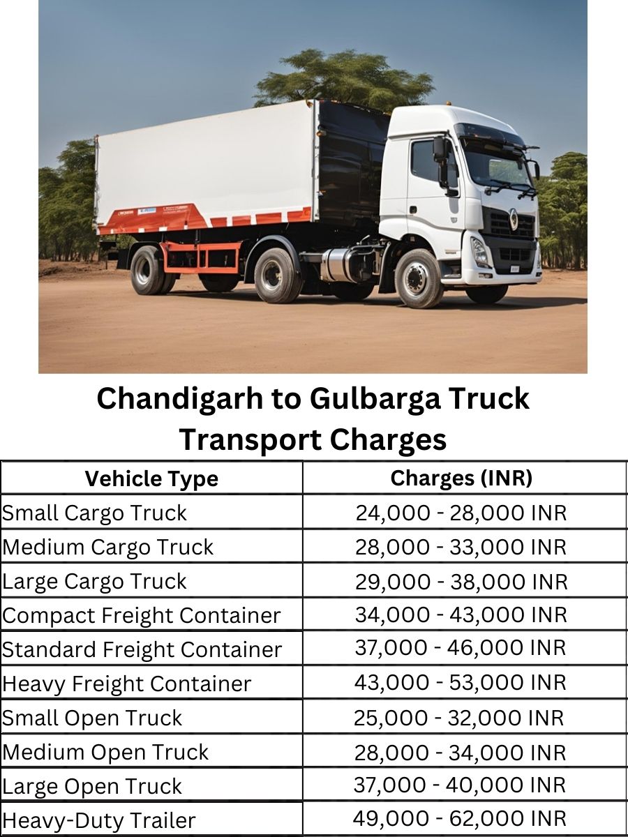 Chandigarh to Gulbarga Truck Transport Charges