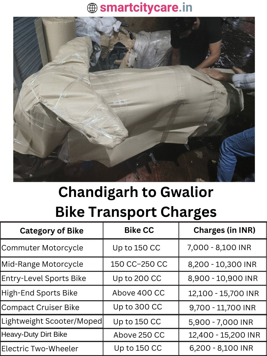 Bike transport charges from Chandigarh to Gwalior