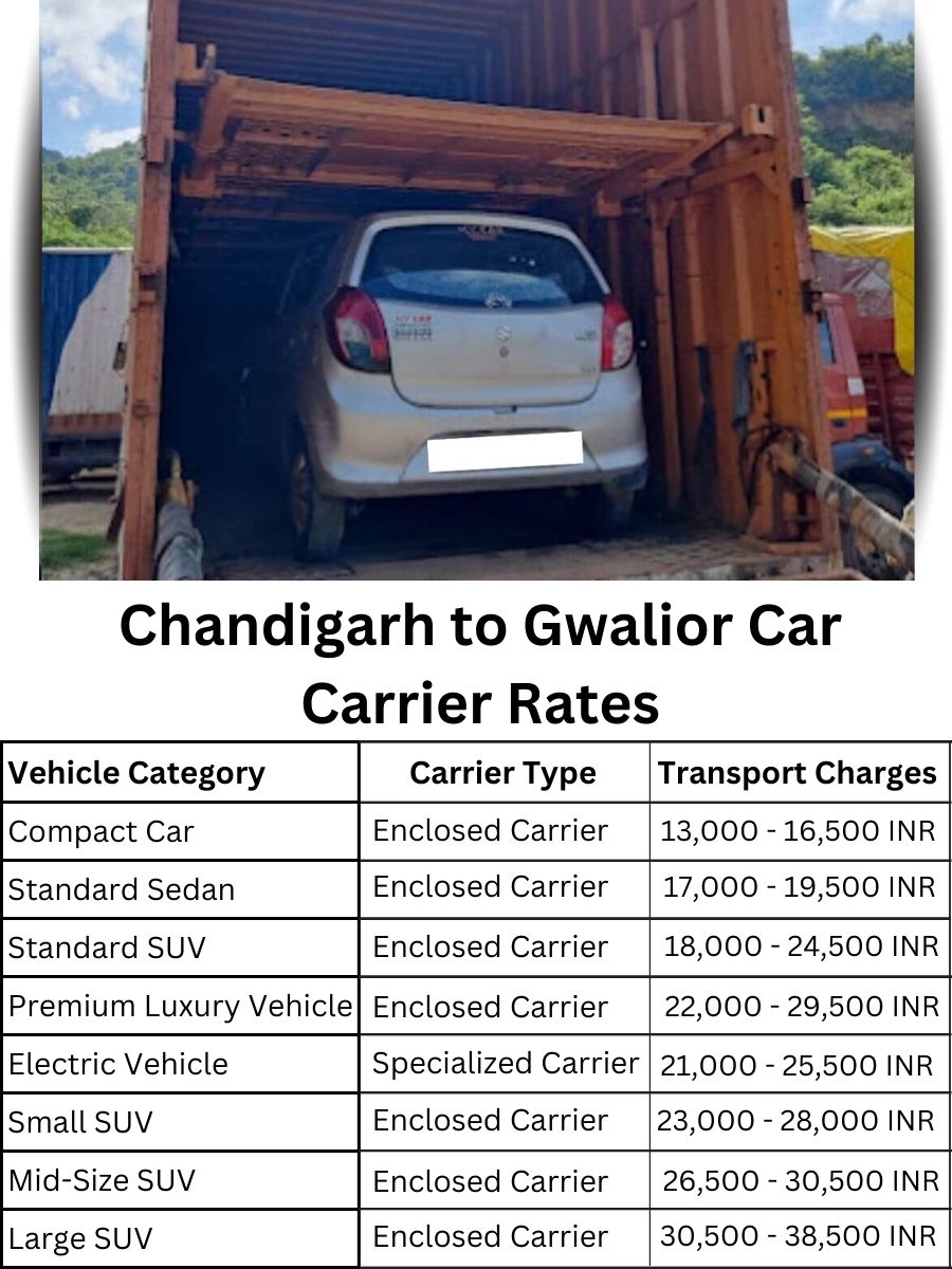 Car Carrier Rates from Chandigarh to Gwalior