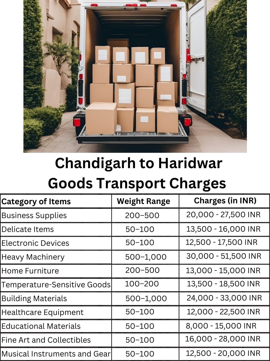 Goods Transport Charges in Chandigarh to Haridwar