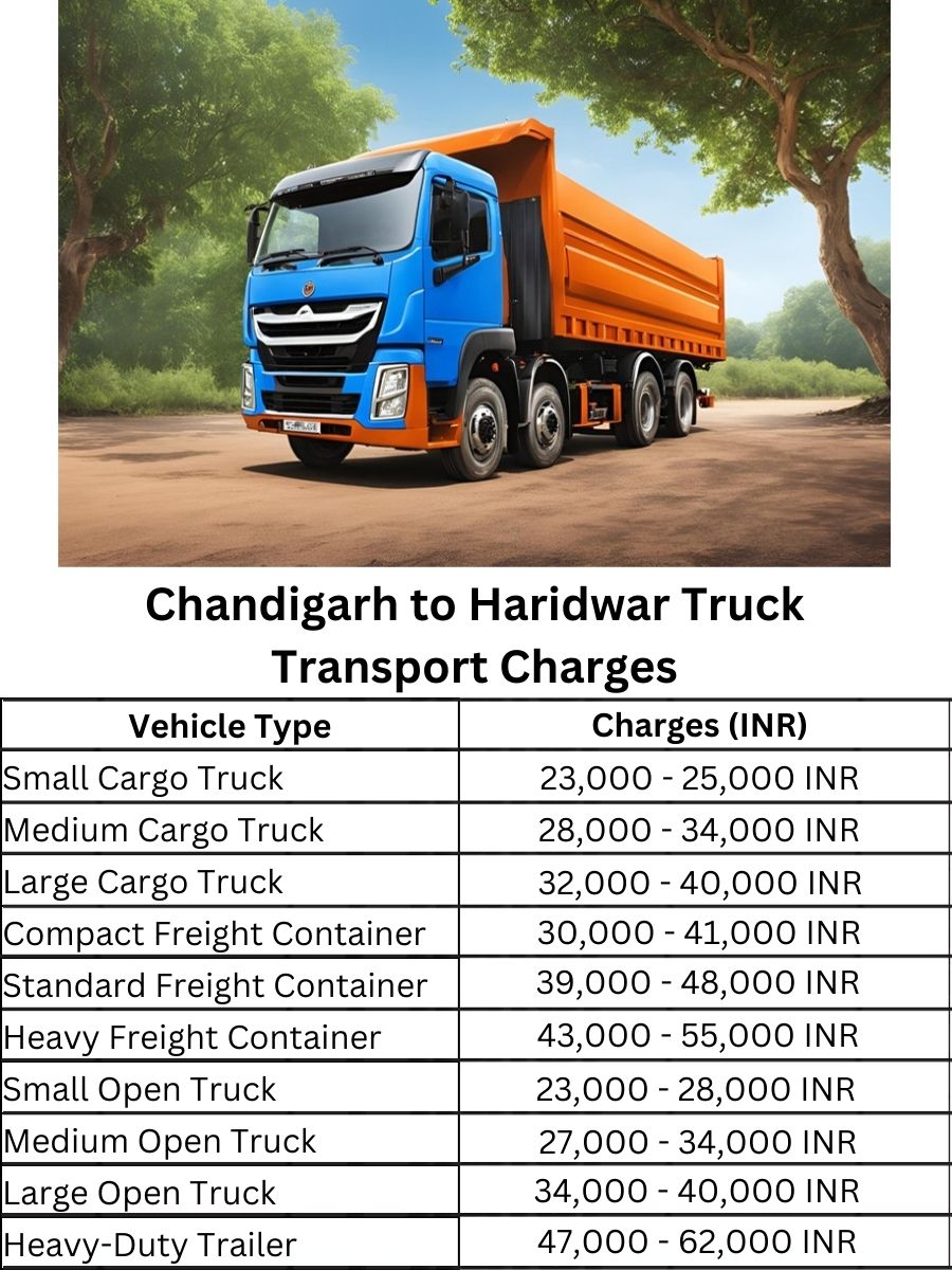 Chandigarh to Haridwar Truck Transport Charges