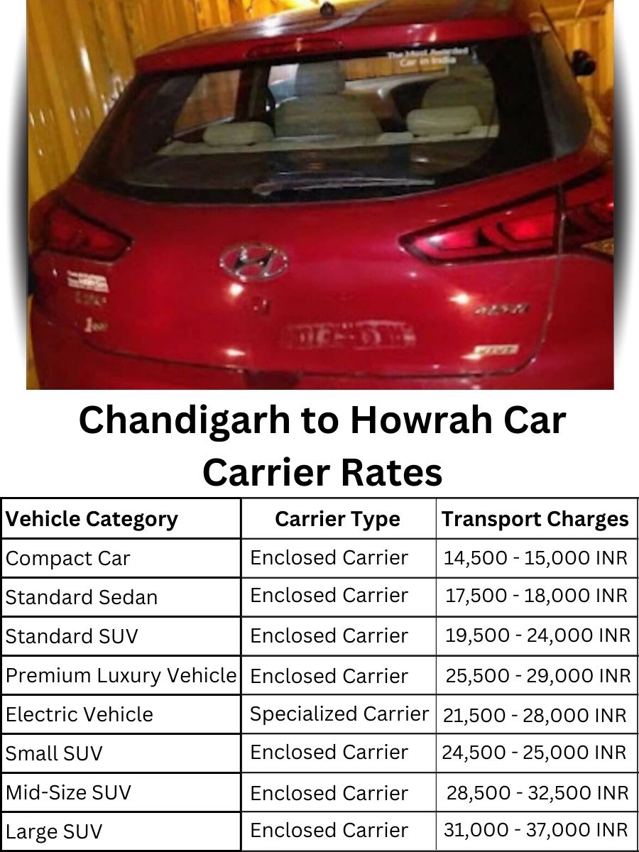 Car Carrier Rates from Chandigarh to Howrah