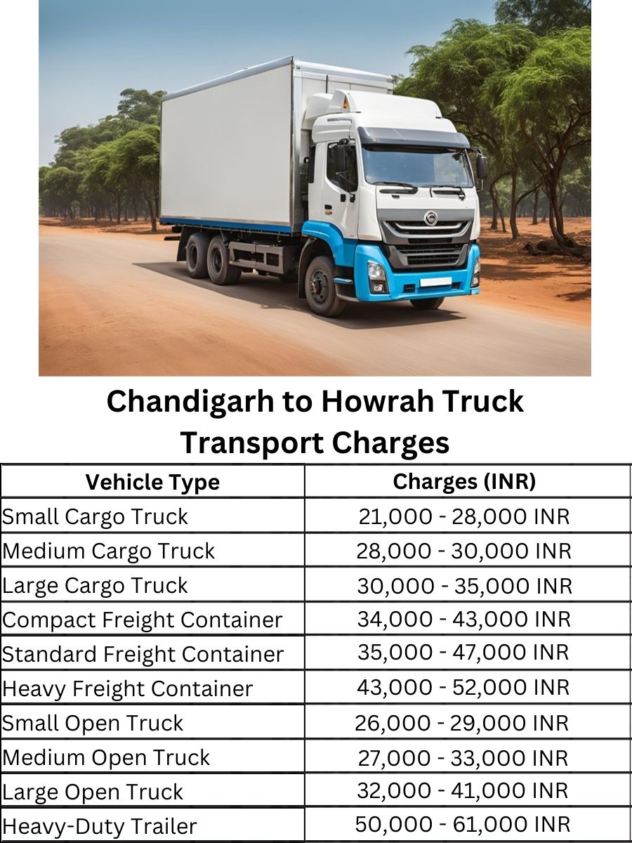 Chandigarh to Howrah Truck Transport Charges