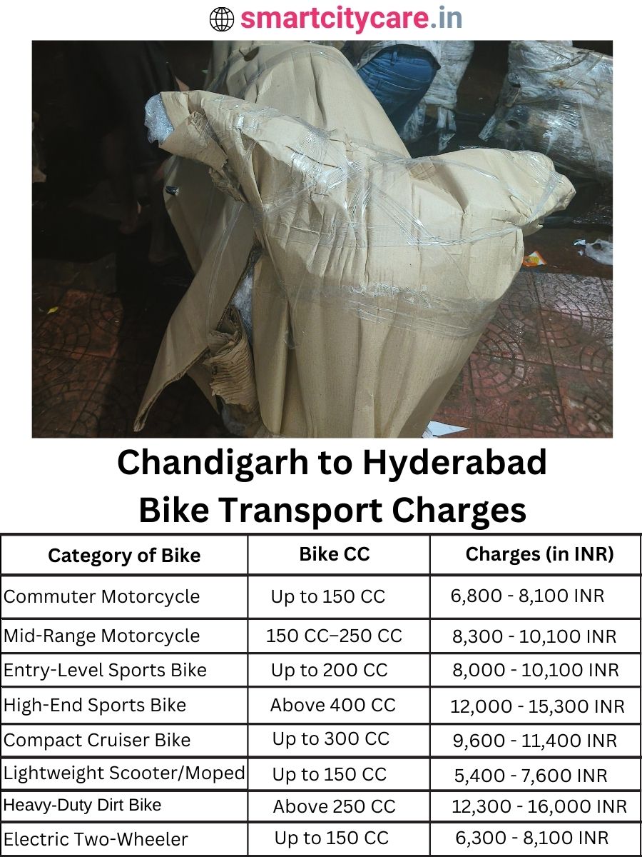 Bike transport charges from Chandigarh to Hyderabad