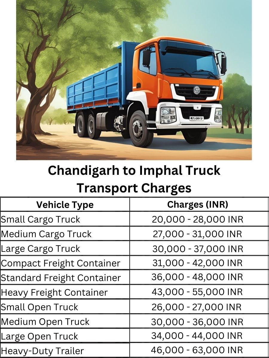Chandigarh to Imphal Truck Transport Charges