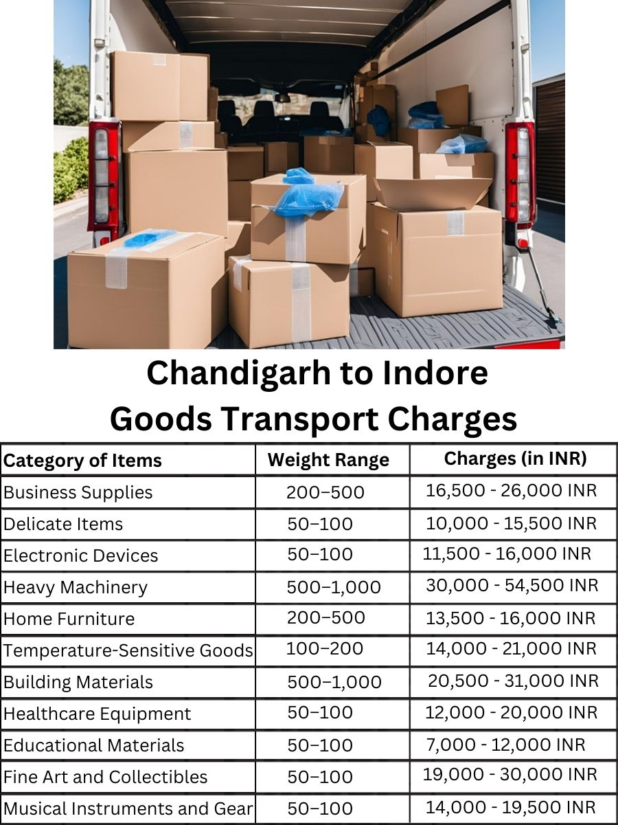 Goods Transport Charges in Chandigarh to Indore
