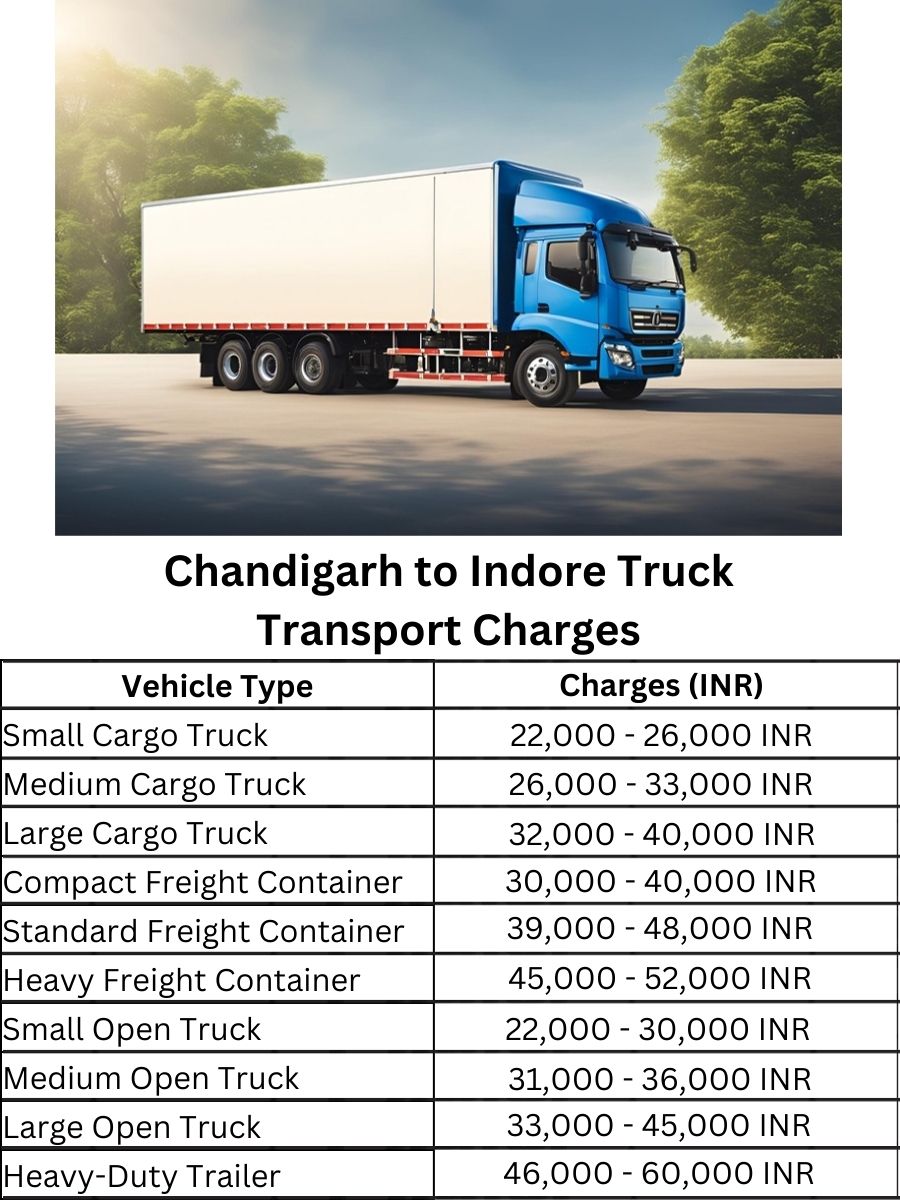 Chandigarh to Indore Truck Transport Charges