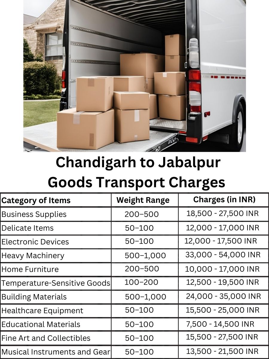 Goods Transport Charges in Chandigarh to Jabalpur
