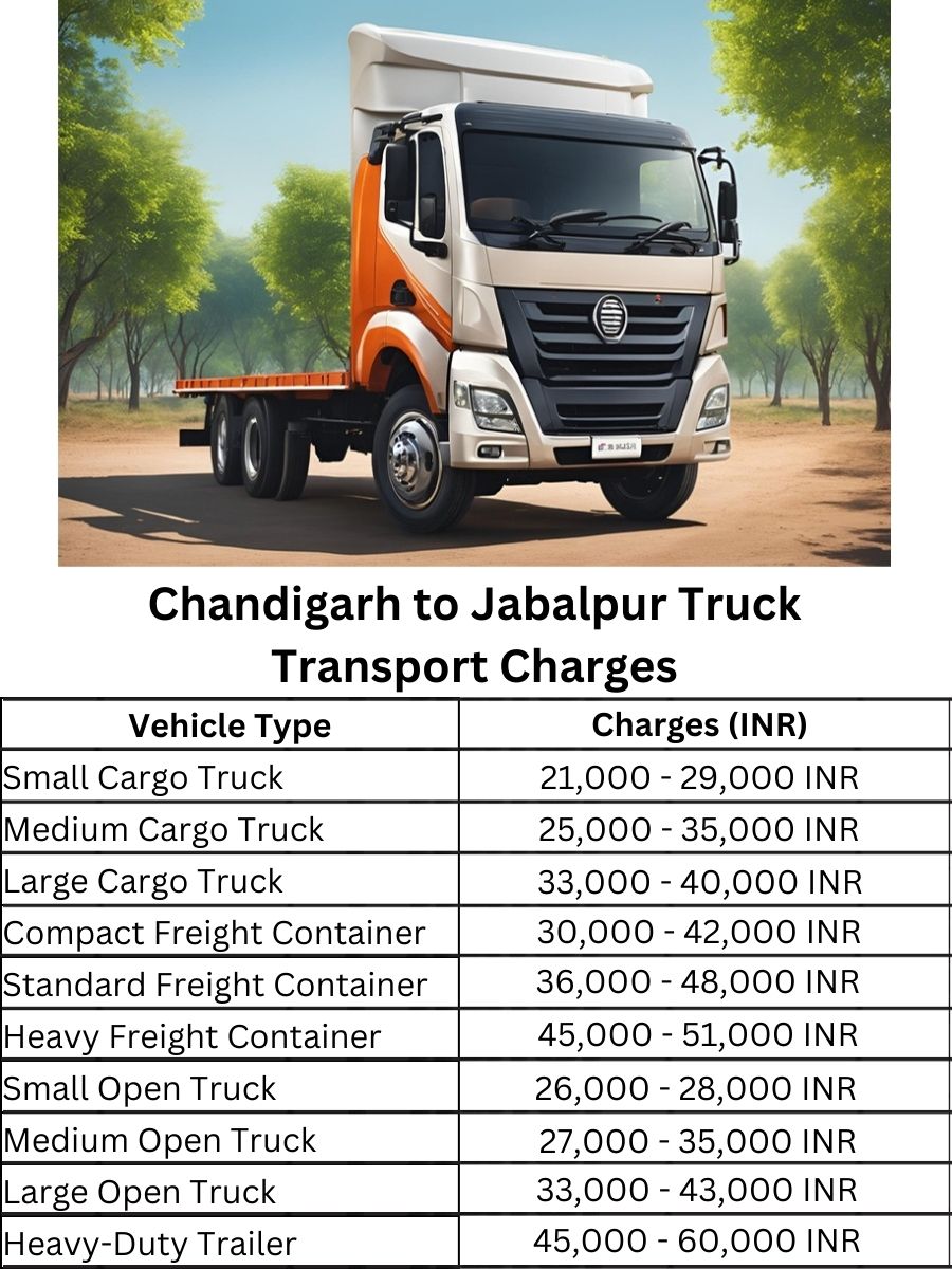 Chandigarh to Jabalpur Truck Transport Charges
