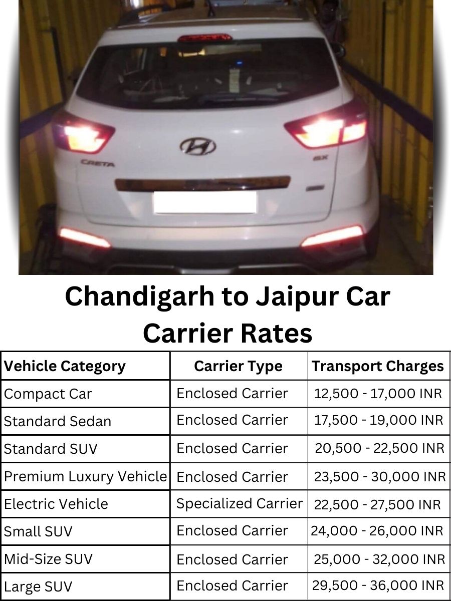 Car Carrier Rates from Chandigarh to Jaipur