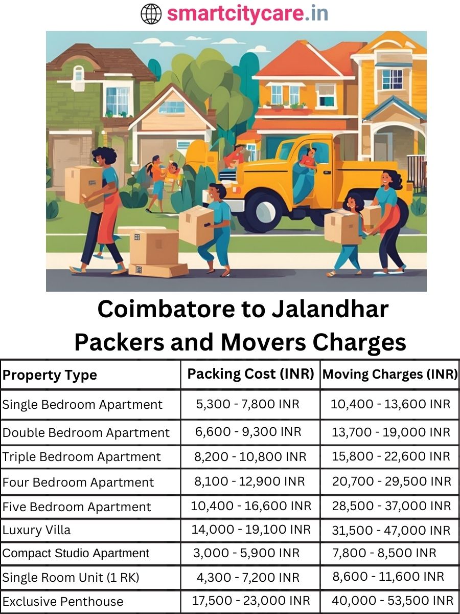 Packers and Movers Charges from Chandigarh to Jalandhar