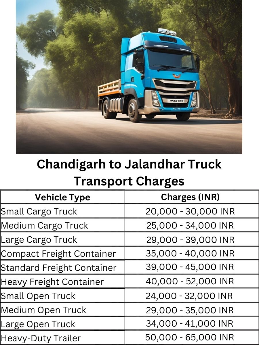 Chandigarh to Jalandhar Truck Transport Charges