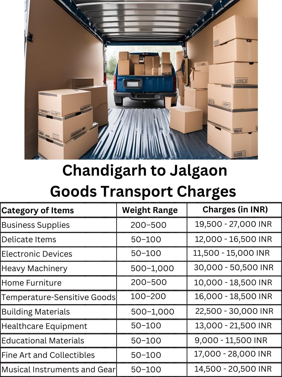 Goods Transport Charges in Chandigarh to Jalgaon