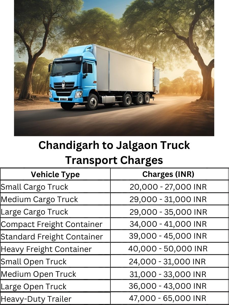 Chandigarh to Jalgaon Truck Transport Charges
