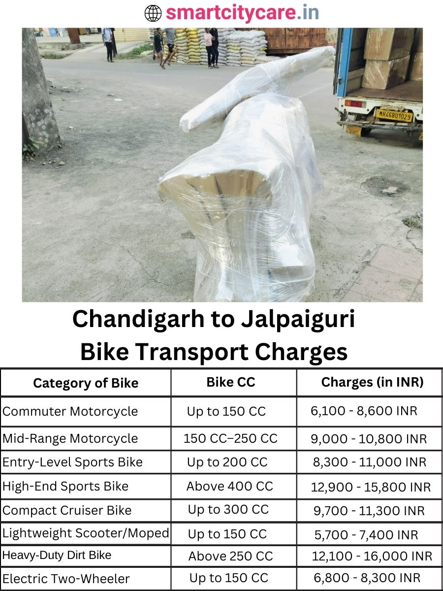 Bike transport charges from Chandigarh to Jalpaiguri