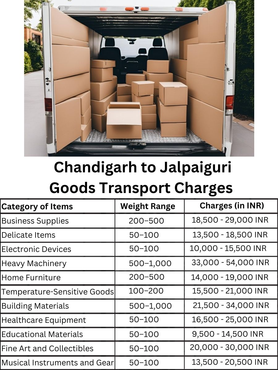 Goods Transport Charges in Chandigarh to Jalpaiguri