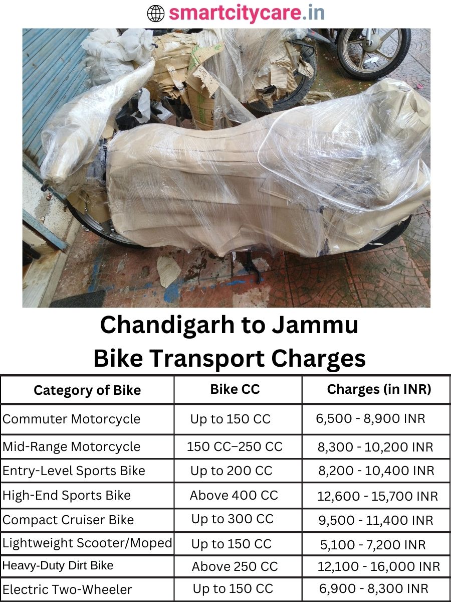 Bike transport charges from Chandigarh to Jammu