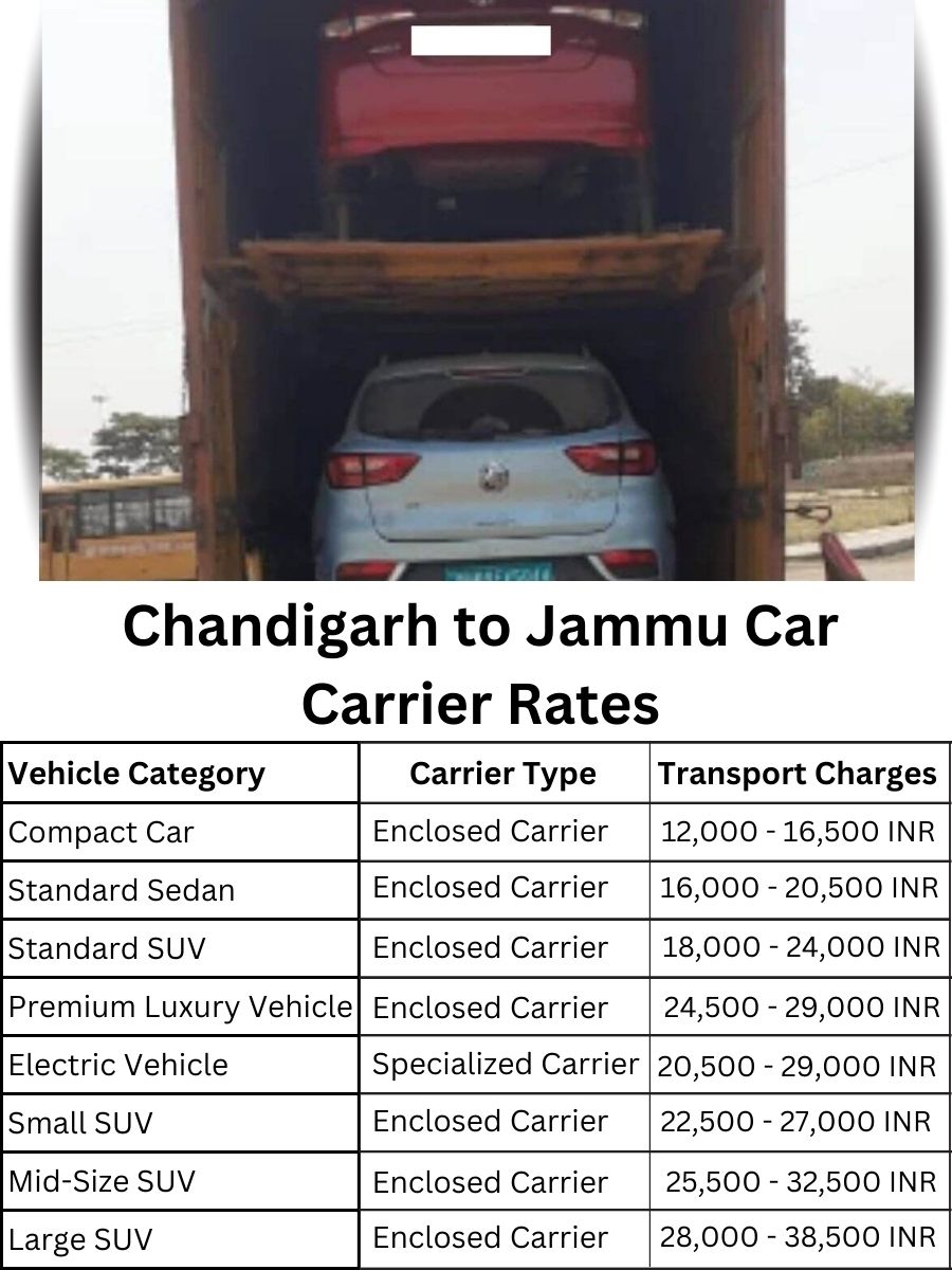 Car Carrier Rates from Chandigarh to Jammu