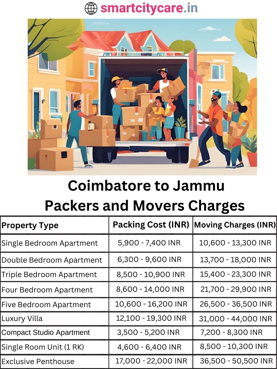 Packers and Movers Charges from Chandigarh to Jammu