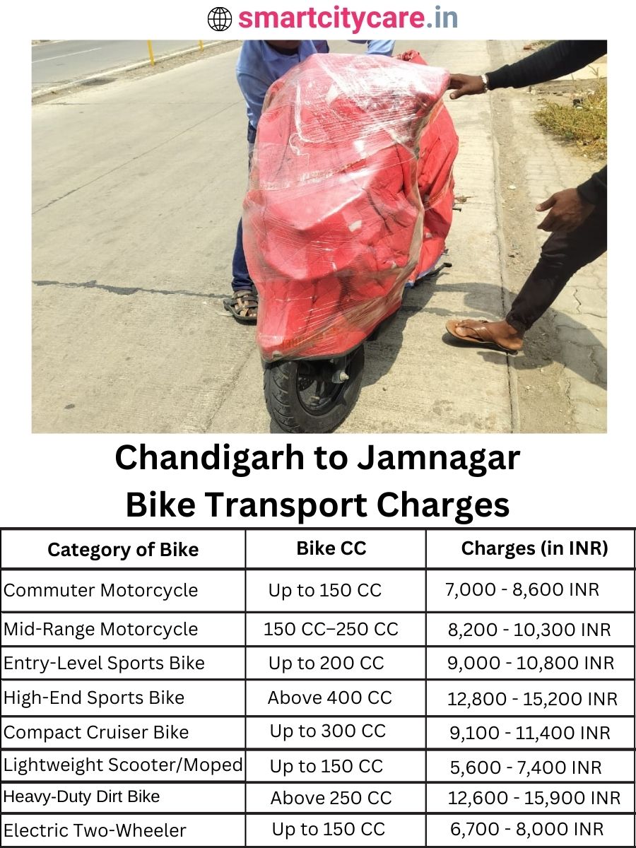 Bike transport charges from Chandigarh to Jamnagar