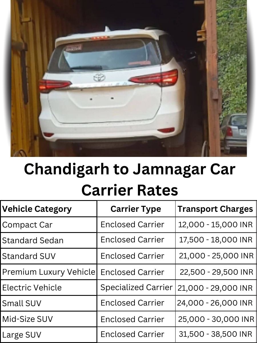 Car Carrier Rates from Chandigarh to Jamnagar